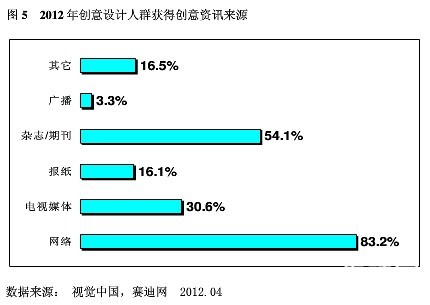 计算机培训,非凡学院