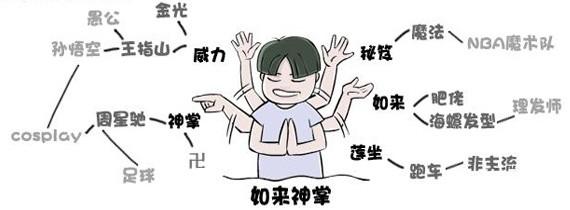 电脑培训,非凡学院