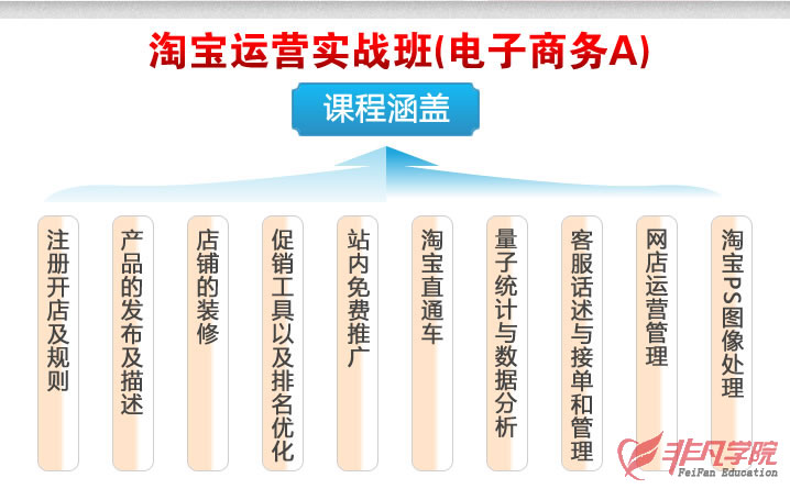上海淘宝网店培训学校