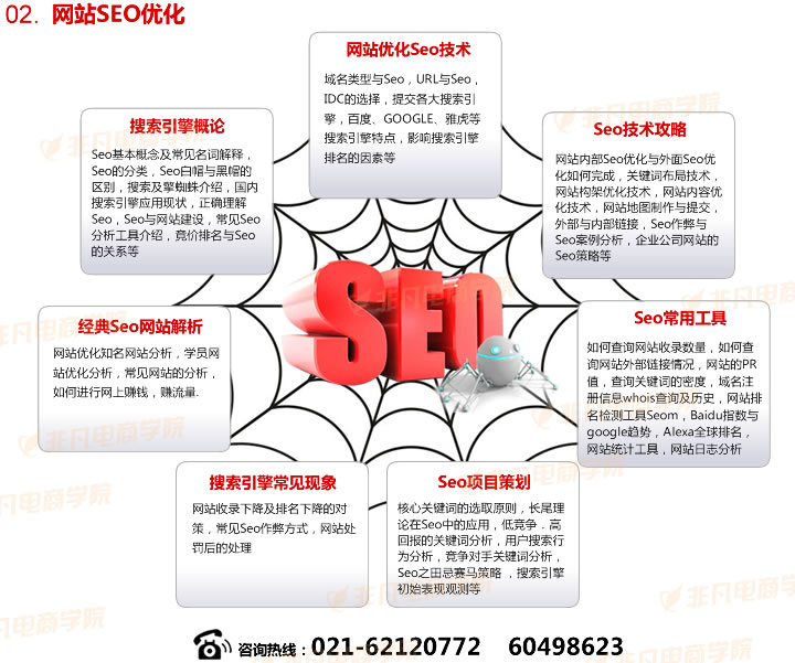上海网络营销培训