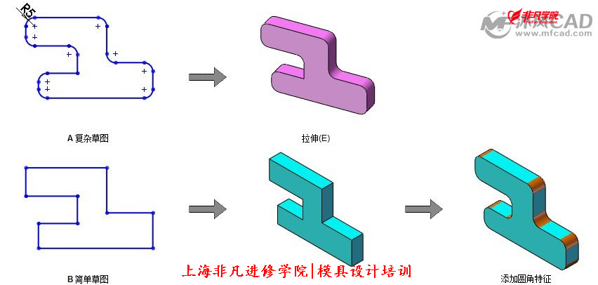 Ϻģѵ