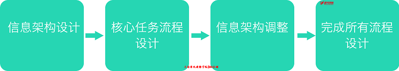 ϺUIѵ