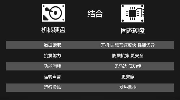 上海电脑维修维护培训 上海电脑维修维护培训