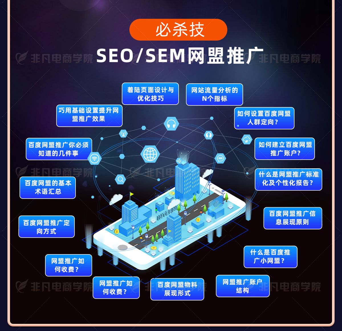 上海网络营销培训