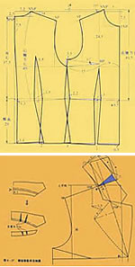 省及款式;女装(二)裤装及原型放码;男装(一)原型,袖子及款式;男装(二)